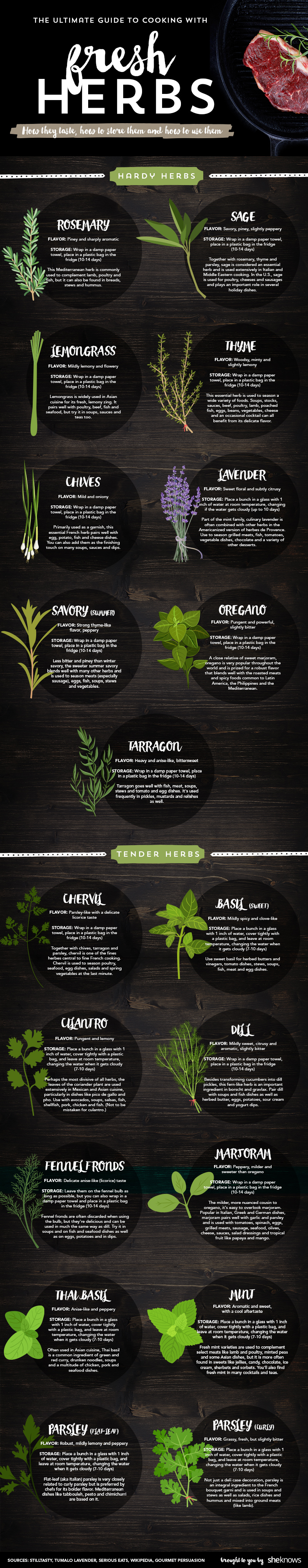 The Ultimate Guide to Cooking With Fresh Herbs