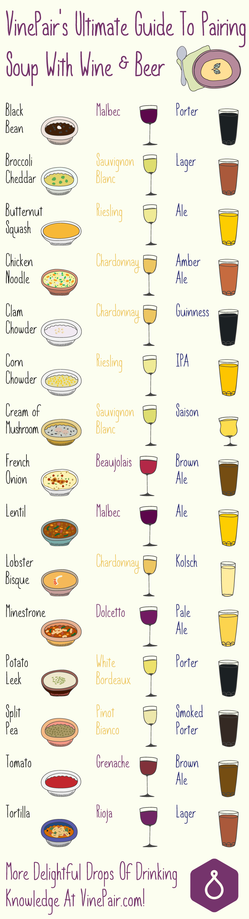 The Ultimate Guide to Pairing Soup With Wine & Beer