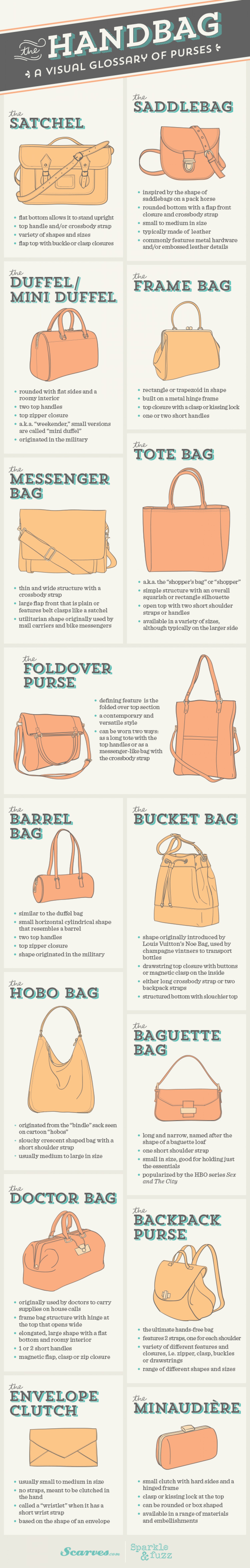 The Ultimate Guide to the Hand Bag