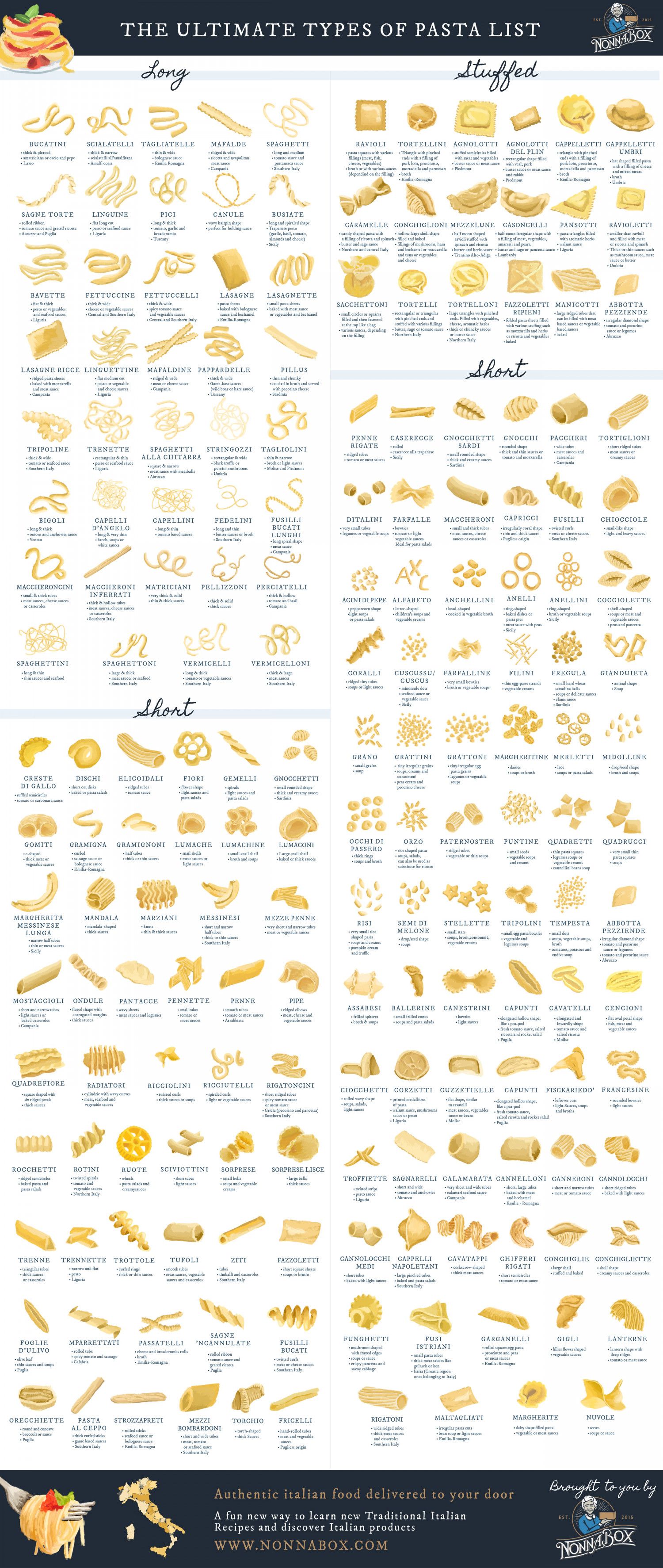 The Ultimate Types of Pasta List