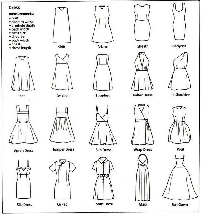 Types of Dresses Every Women Should Know