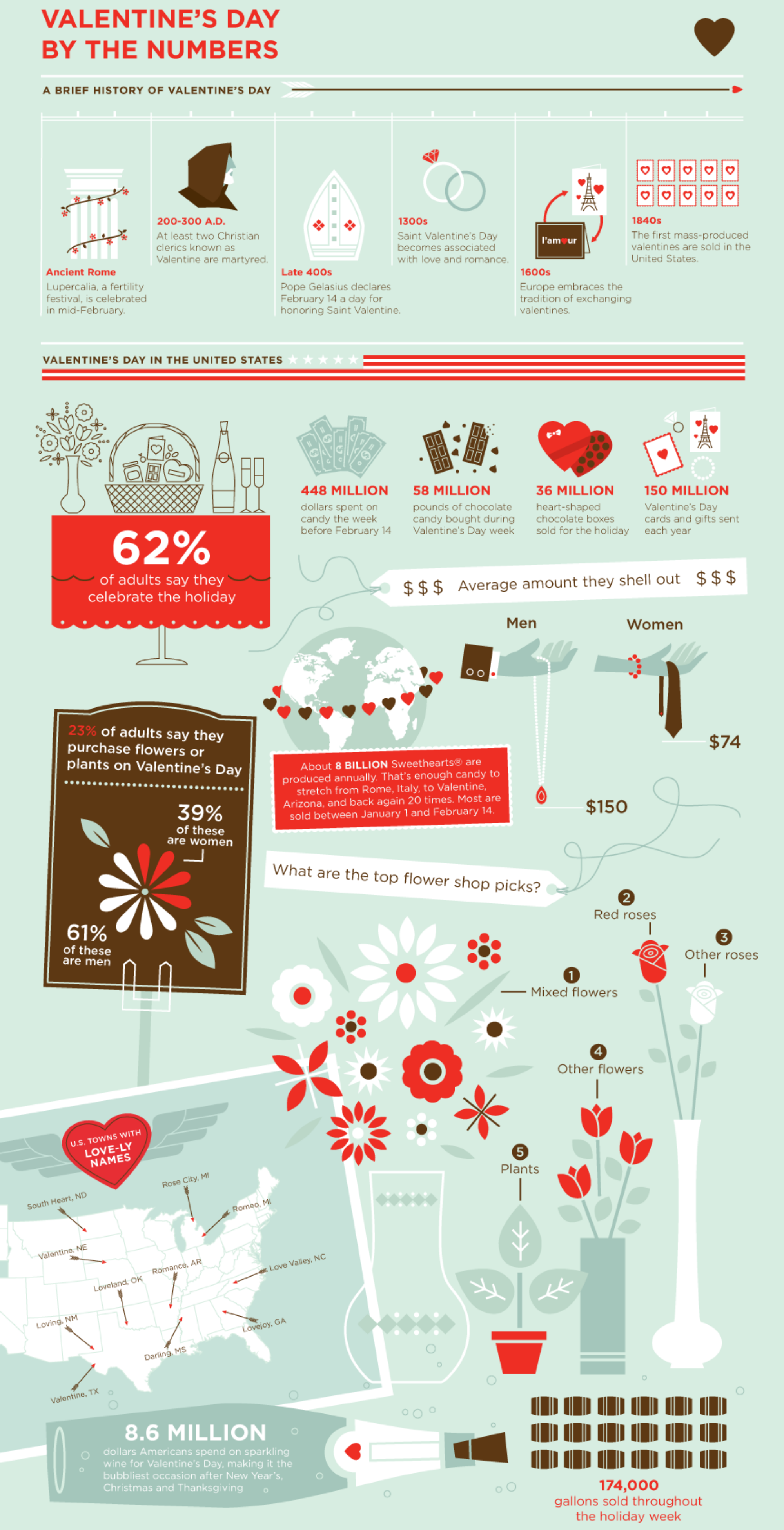 Valentine’s Day By the Numbers