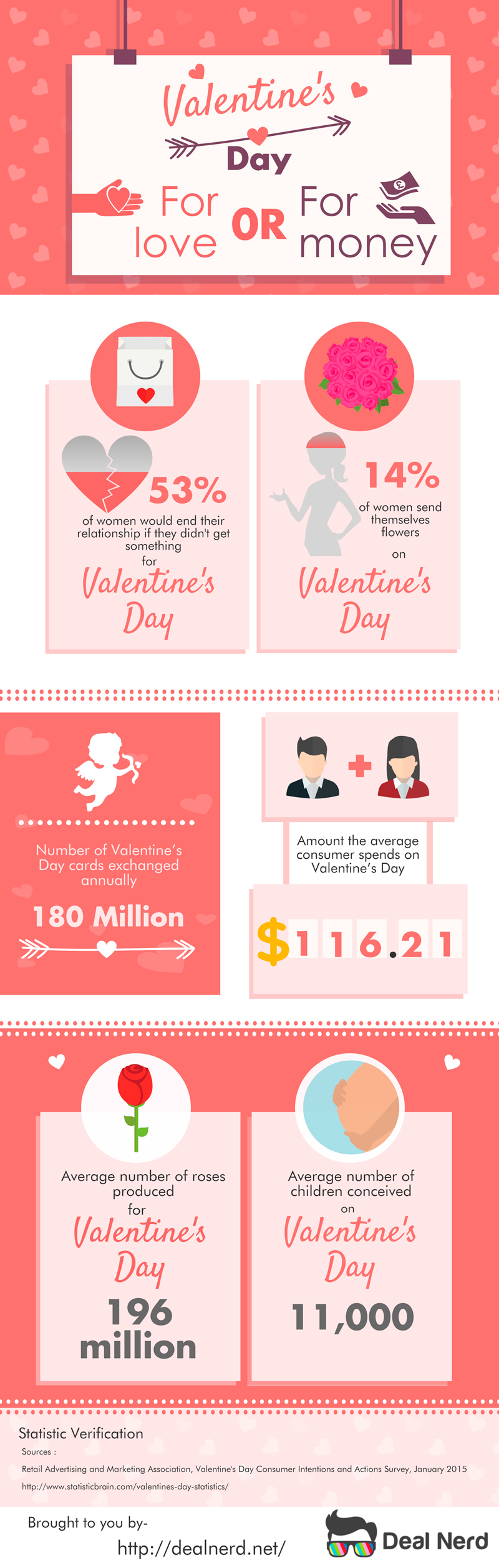 Valentine's Day For Love or For Money