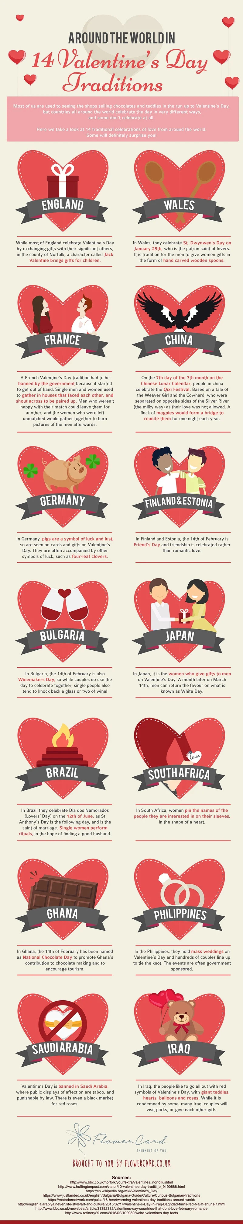 Valentine's Day Tradition From Around the World