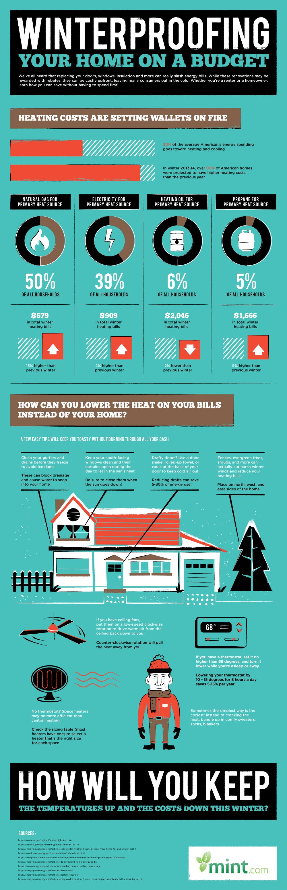 Winterproof Your House on a Budget