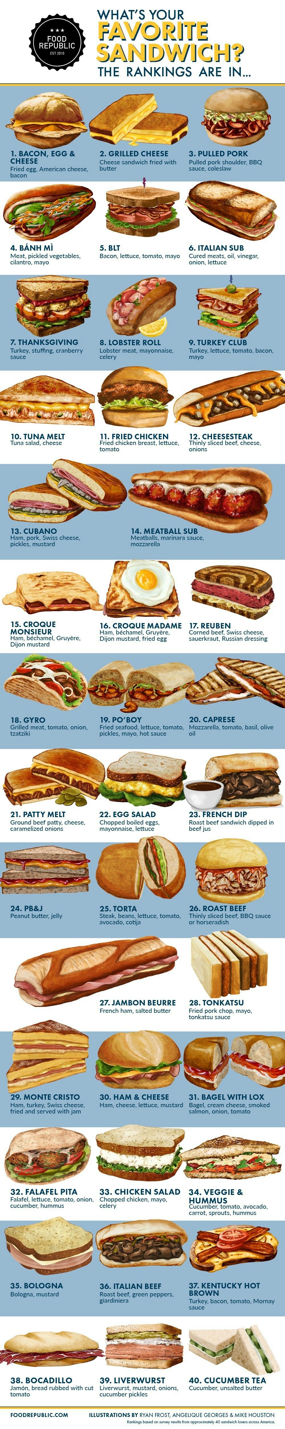 40 Best Sandwiches Ranked