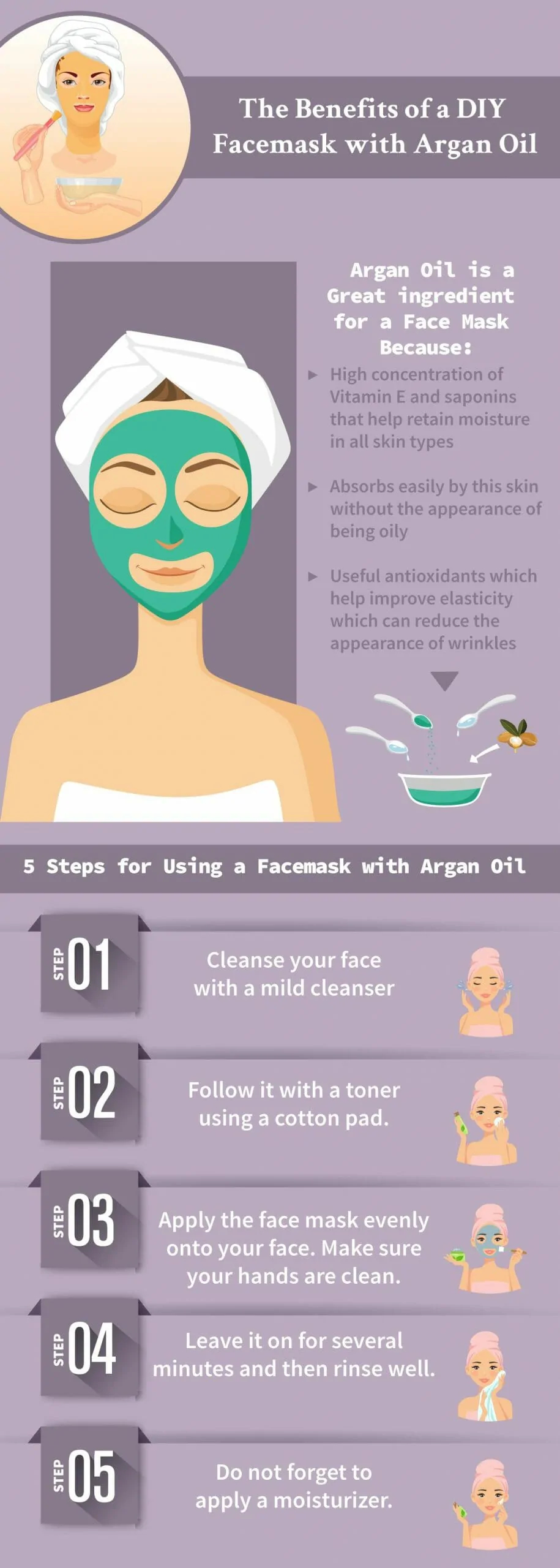 Argan Oil and Face Mask