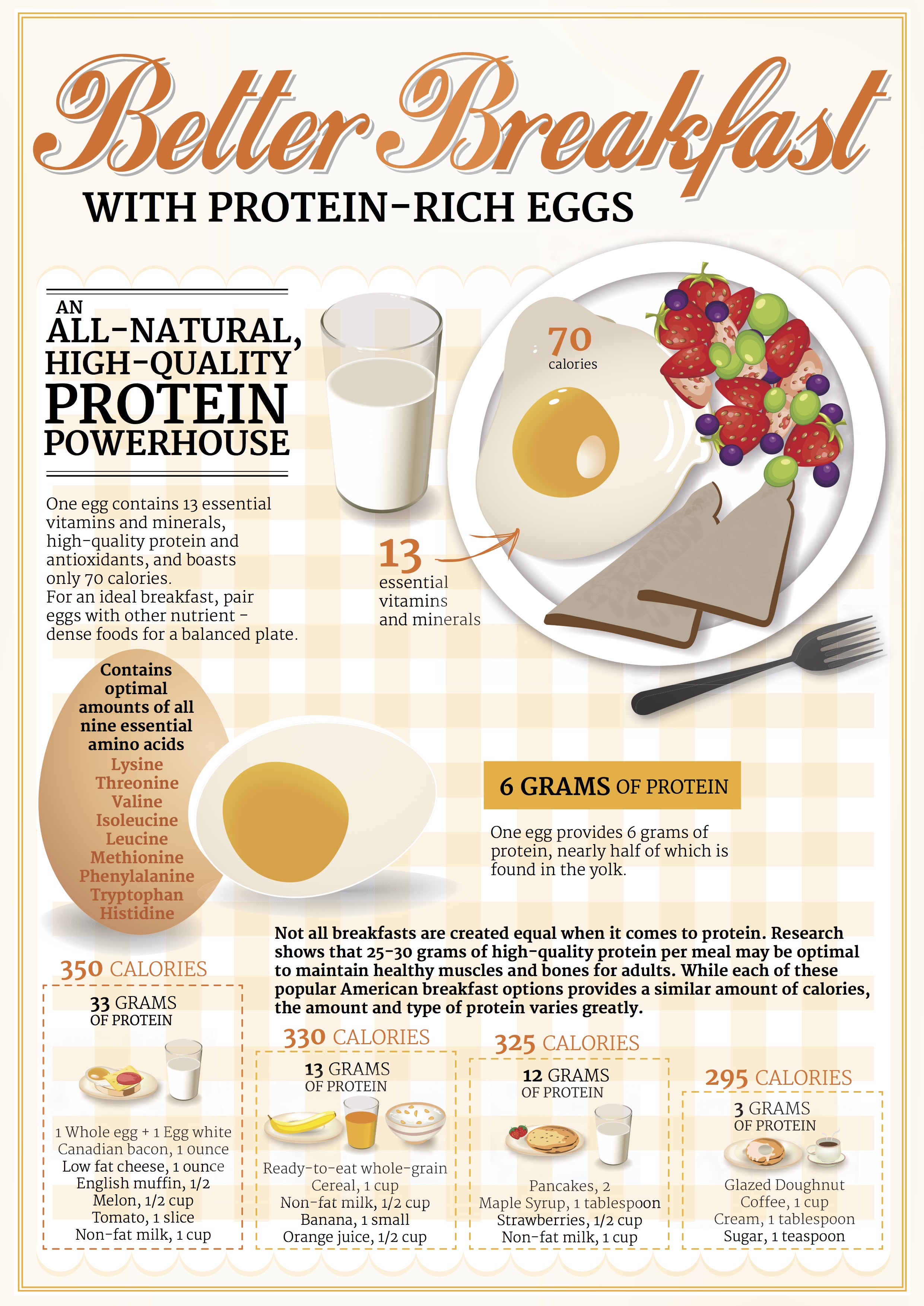 Have a Better Breakfast with Eggs