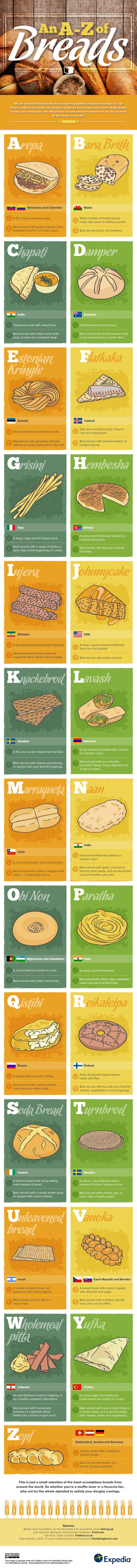 How Bread is Eaten in Different Countries Around the World