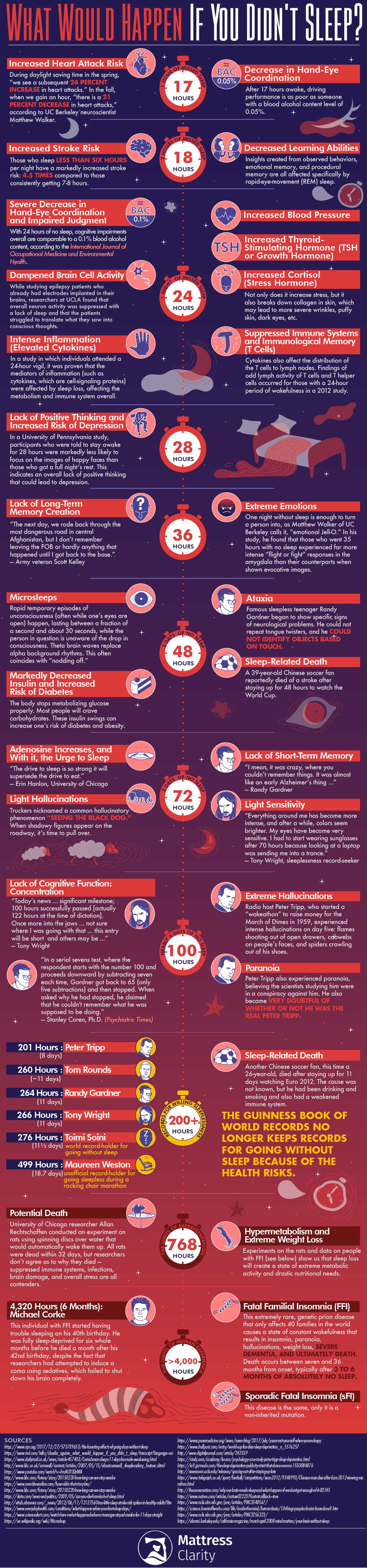 How Lack Of Sleep Affects Your Body