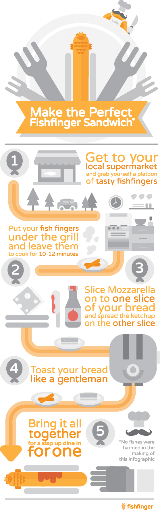 How to Make the Perfect Fishfinger Sandwich