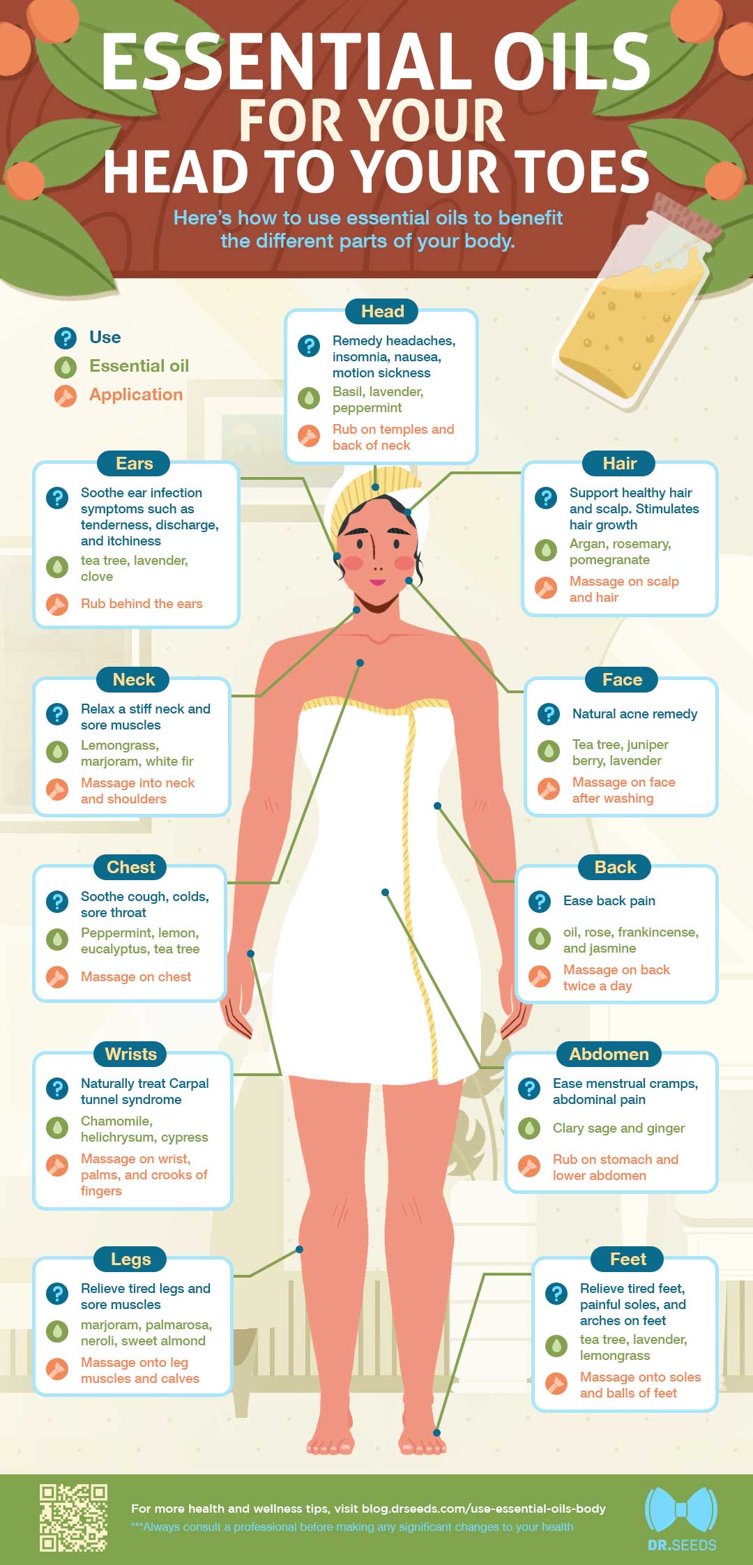 How to Use Essential Oils to Benefit Different Parts of Your Body