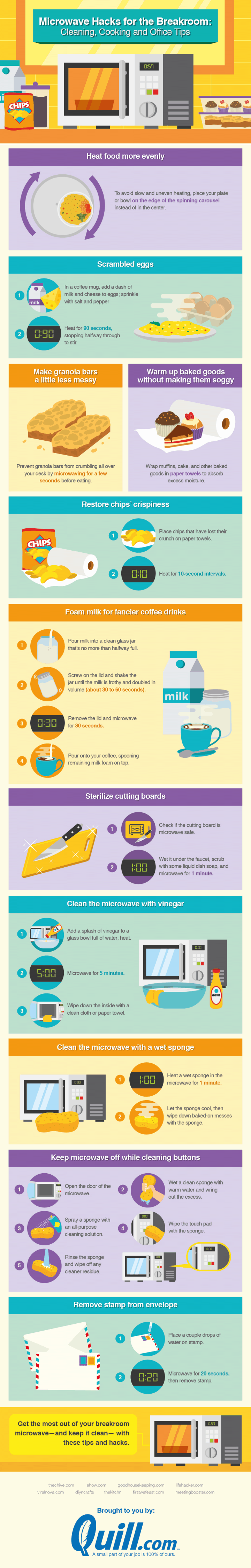 Kitchen Hacks How to Make Scrambled Eggs in Your Microwave