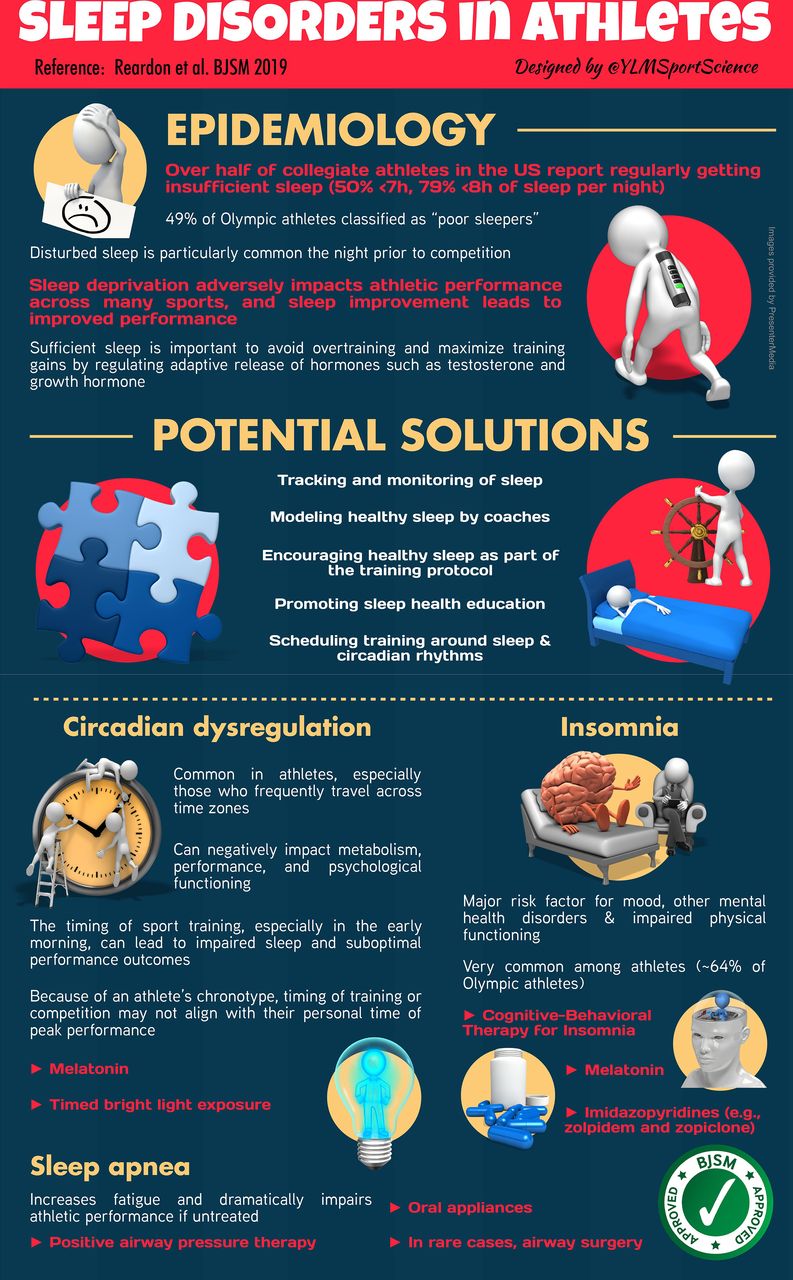 Sleep Disorders in Athletes