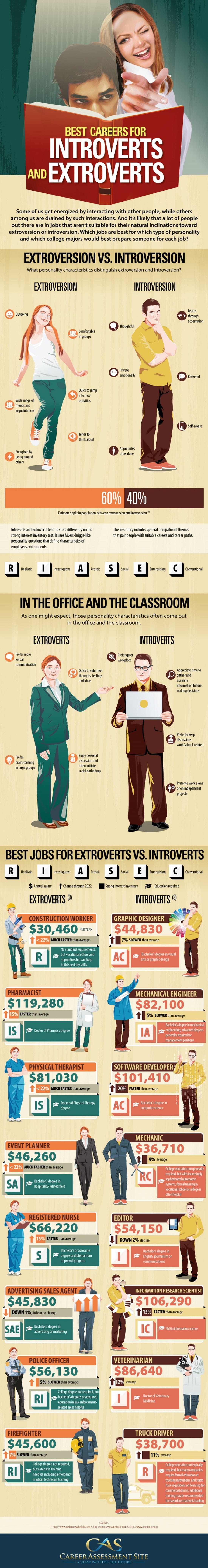 The Best Careers for Extroverts