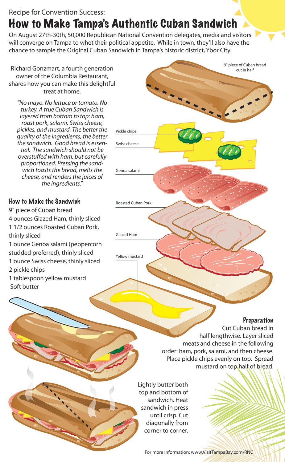 The Ultimate Cuban Sandwich Recipe