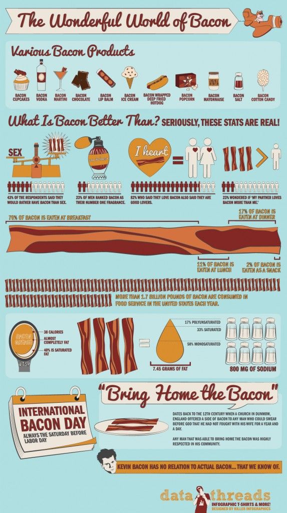 The Wonderfull World of Bacon