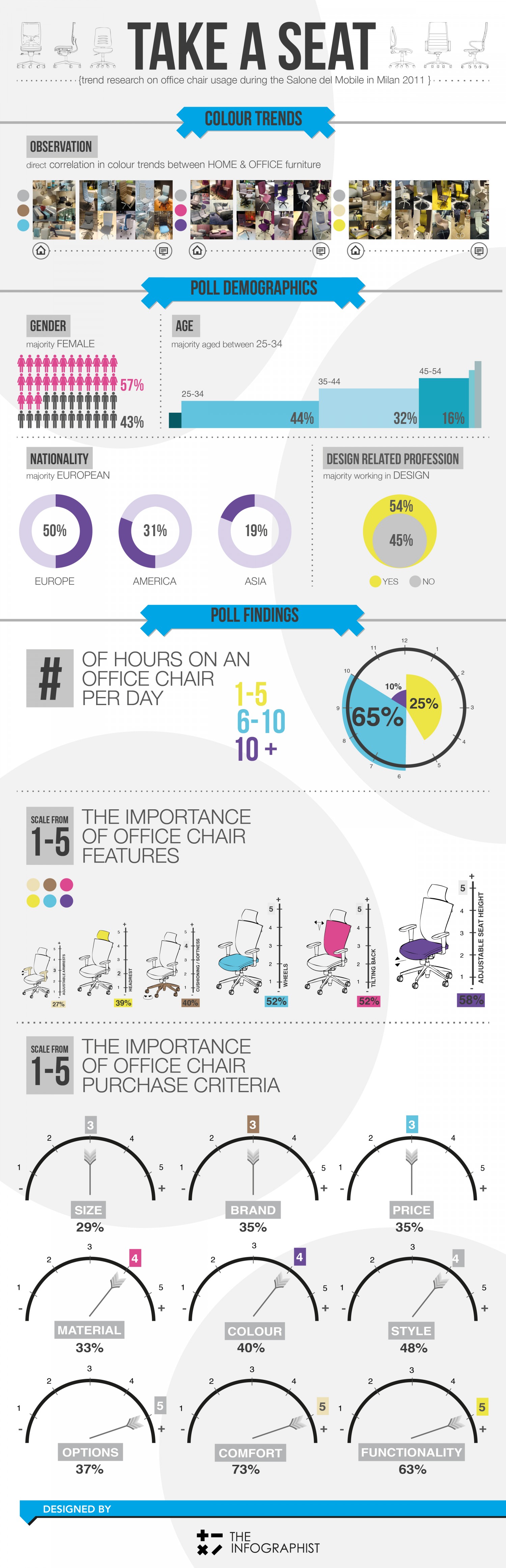 Trends Research Office Chairs