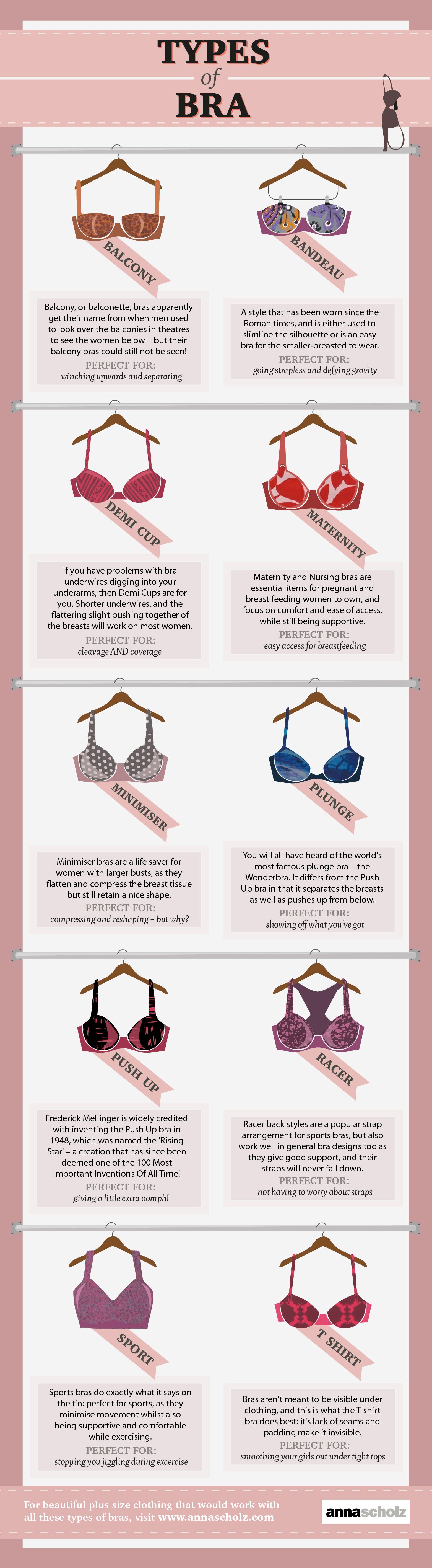 Types of Bra