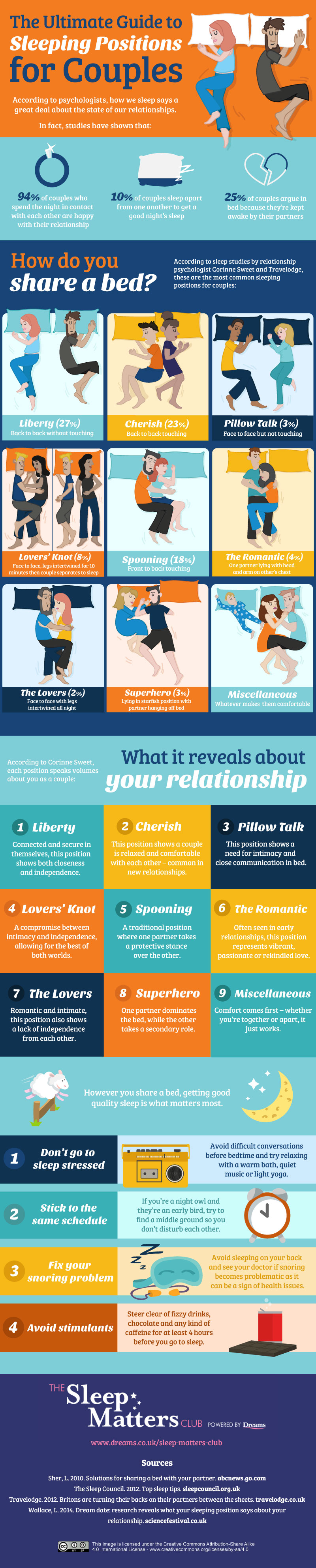 Ultimate Guide to Sleeping Positions for Couples