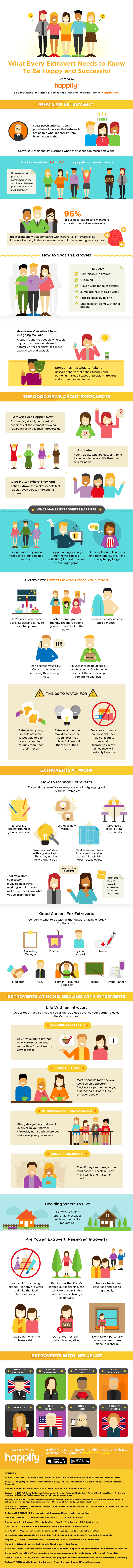 What Every Extrovert Needs to Know to be Happy & Successful