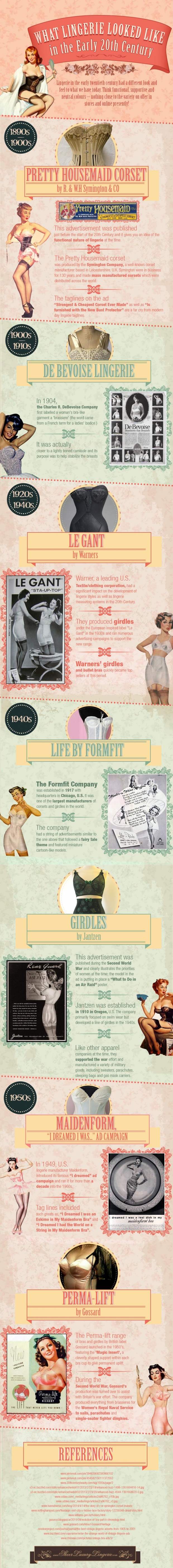 What Lingerie Looked Like in the Early 20th Century