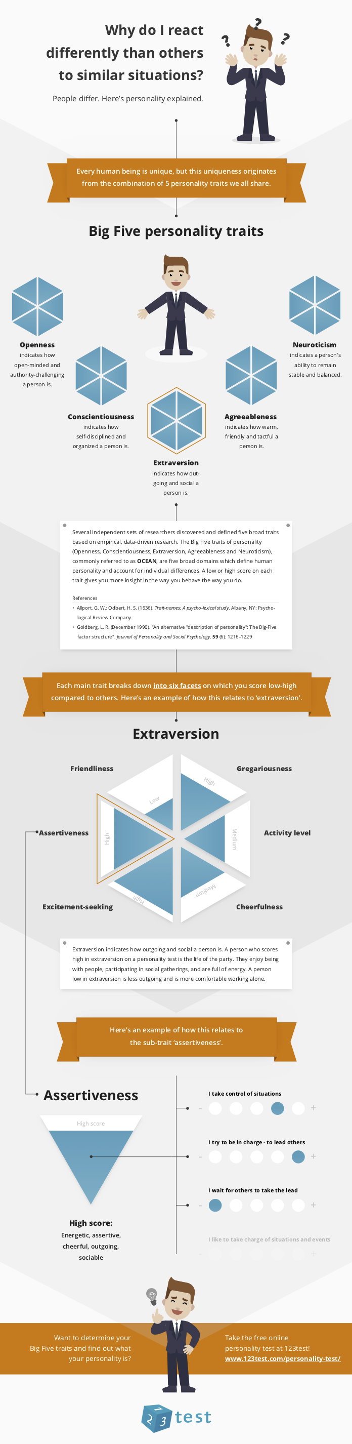 What is Extraversion