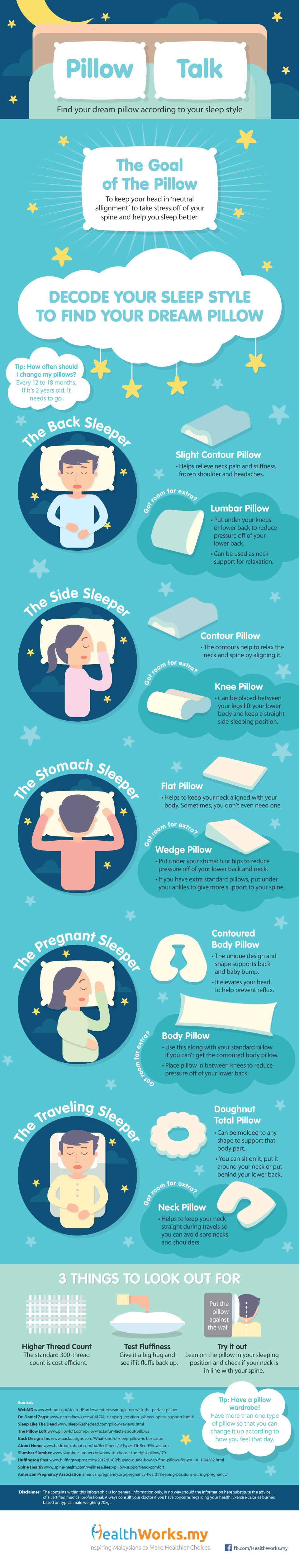 Which Pillow Helps You Sleep Better